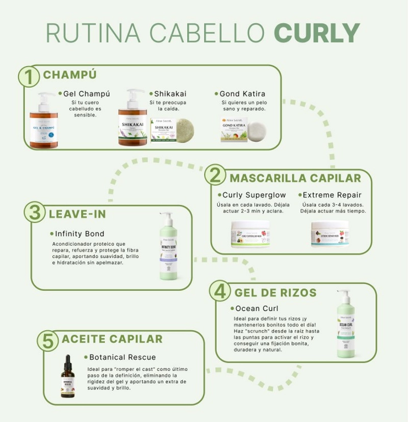 Tratamiento acondicionador proteico sin aclarado Infinity Bond de Alma Secret BETH'S HAIR Tratamiento acondicionador proteico sin aclarado Infinity Bond de Alma Secret BETH'S HAIR