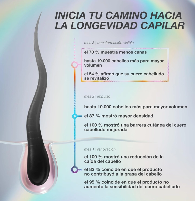 Sérum biomimético capilar de longevidad y anticaída FutureIQ™ biomimetic hair longevity serum de K18 BETH'S HAIR Sérum biomimético capilar de longevidad y anticaída FutureIQ™ biomimetic hair longevity serum de K18 BETH'S HAIR